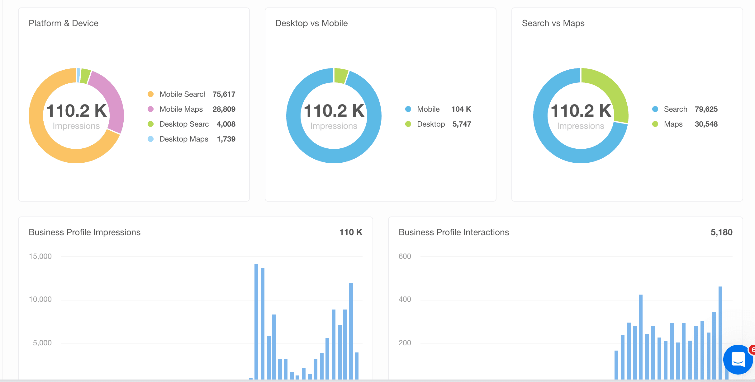 Local SEO Checklist for Service Businesses